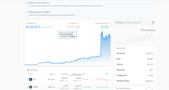 screenshot showing false realized gain because of issue with Terra Luna CSV not showing bLuna trades