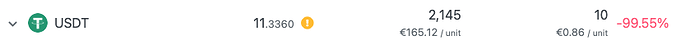 Usdt value