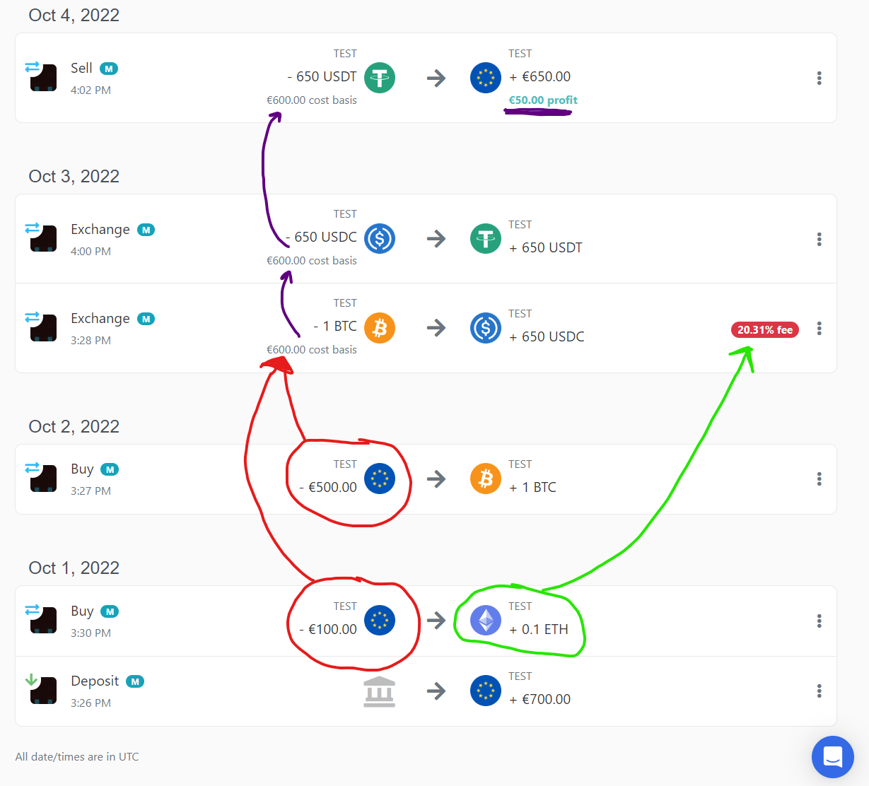 Change cost-basis and profit on 