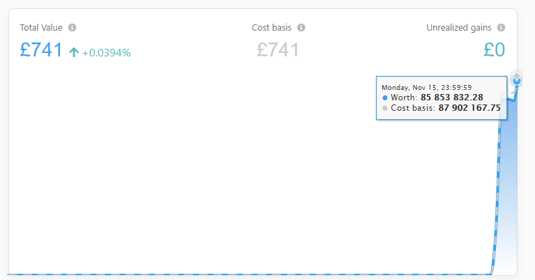 Dashboard graph wrong after importing unsupported coin Koinly