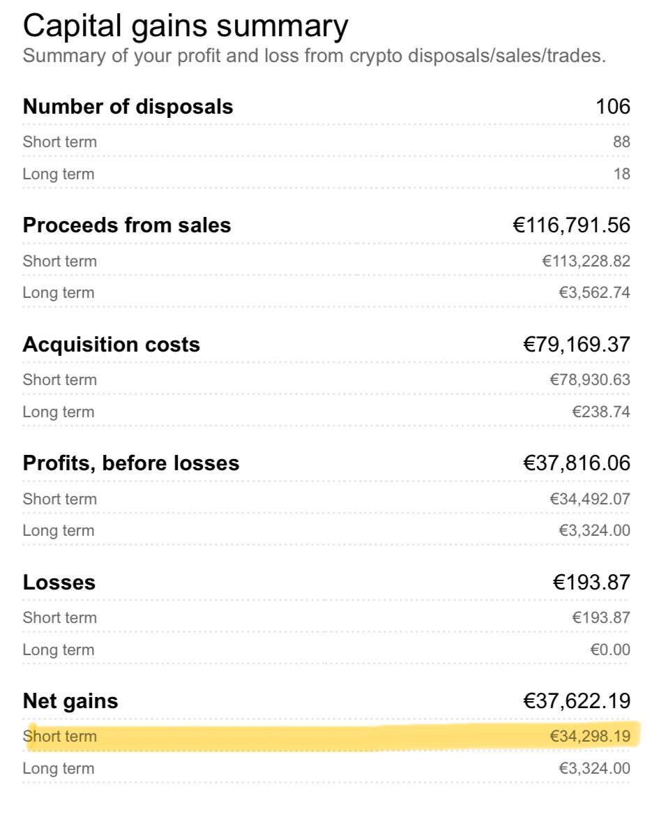 Germany - Holding >1 year but not treated as tax free - Tax Questions -  Koinly